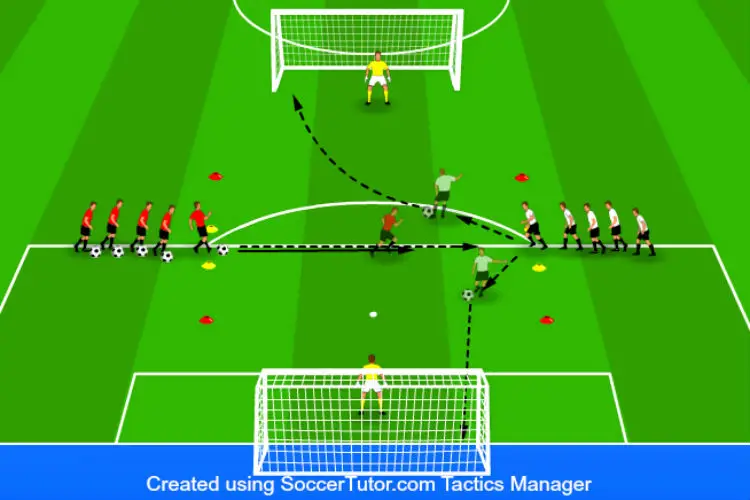 14 Soccer Shooting Drills to Finish Past Any Goalkeeper