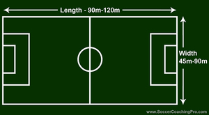 Soccer Field Dimensions (official Sizes For Youth And Adult)