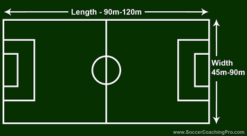 Soccer Field Dimensions (Official Sizes for Youth and Adult)