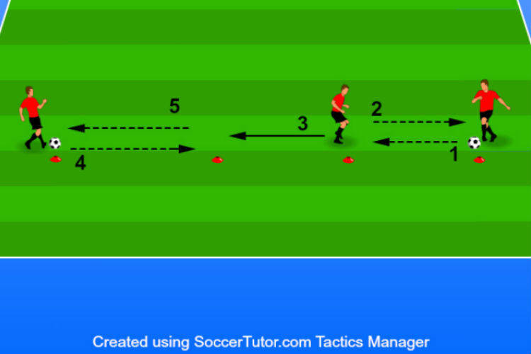 Meeting The Ball Soccer Drills At Cristopher Robertson Blog