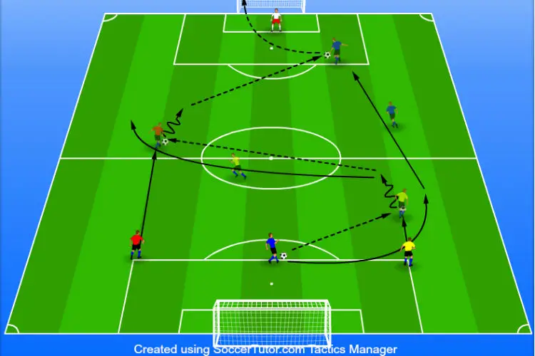 Pass and Overlap