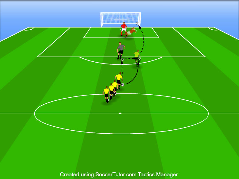 14 Soccer Shooting Drills To Finish Past Any Goalkeeper