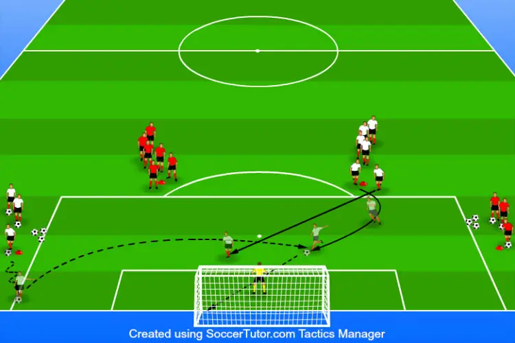 14 Soccer Shooting Drills to Finish Past Any Goalkeeper