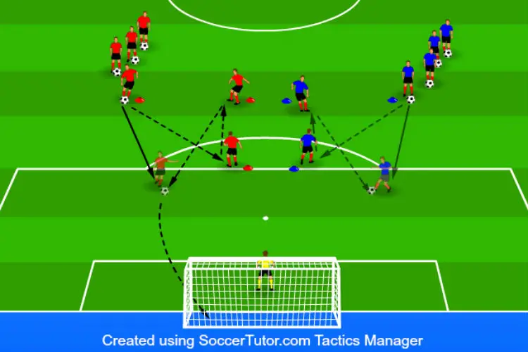 Sequence Shooting - Shooting Drill