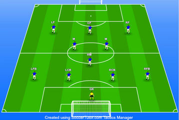 4-3-3 Formation - The Ultimate Coaching Guide