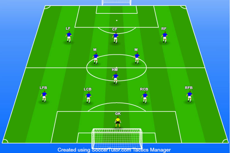 433 Formation The Ultimate Coaching Guide