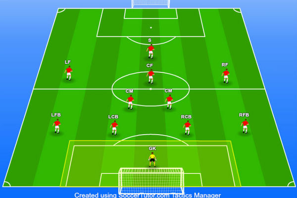 4-2-3-1-formation-the-ultimate-coaching-guide