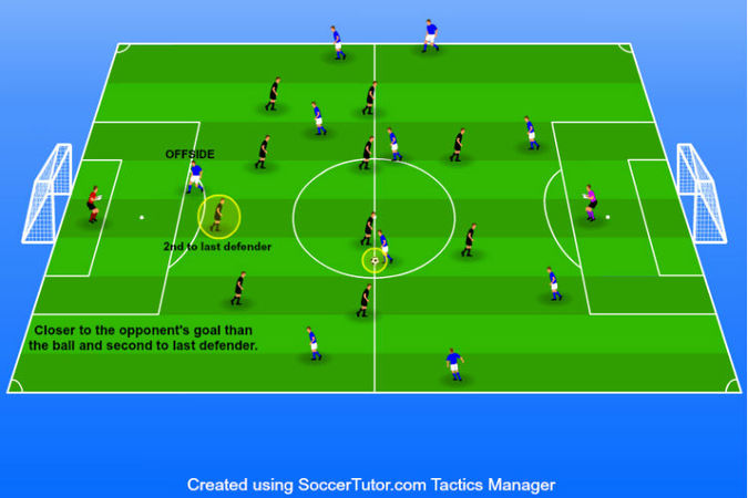 understanding-offsides-in-soccer-complete-rule-explanation