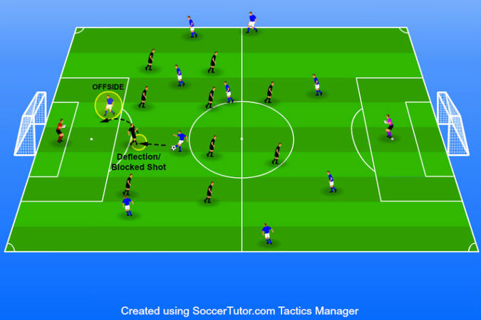 Understanding Offsides in Soccer (Complete Rule Explanation)