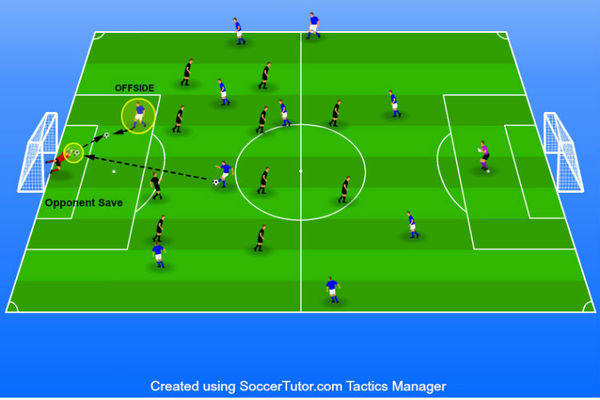 understanding-offsides-in-soccer-complete-rule-explanation