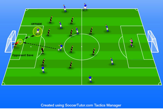 understanding-offsides-in-soccer-complete-rule-explanation-soccer