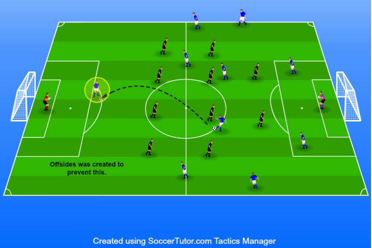 Understanding Offsides In Soccer Complete Rule Explanation Soccer 