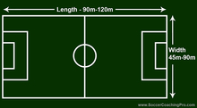 Soccer Field Dimensions (Official Sizes for Youth and Adult)