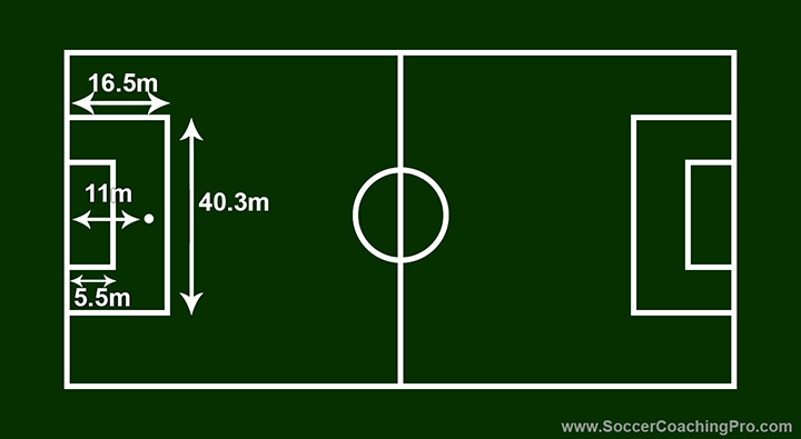 Soccer Field Dimensions Official Sizes For Youth And Adult