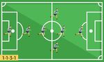 7v7 Soccer Formations (7 Great Options To Choose From)