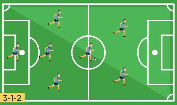 7v7-soccer-formations-7-great-options-to-choose-from