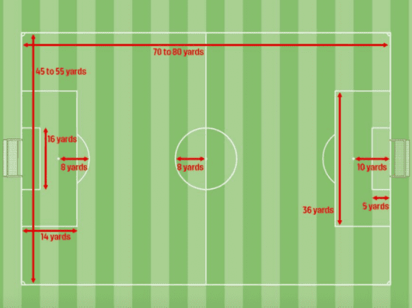 9v9 Soccer Field Dimensions (Correct Field Size Guide)