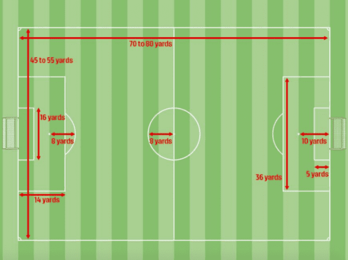 9v9 Soccer Field Dimensions Correct Field Size Guide 