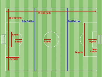 7v7 Soccer Field Dimensions (Correct Field Size Guide)