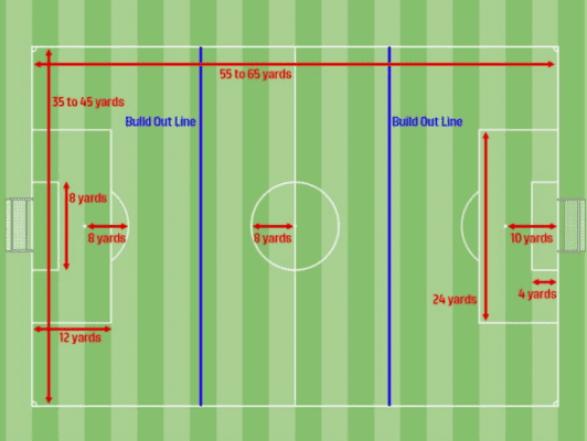 7v7-soccer-field-dimensions-correct-field-size-guide