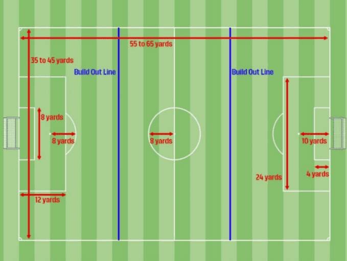 7v7-soccer-field-dimensions-correct-field-size-guide