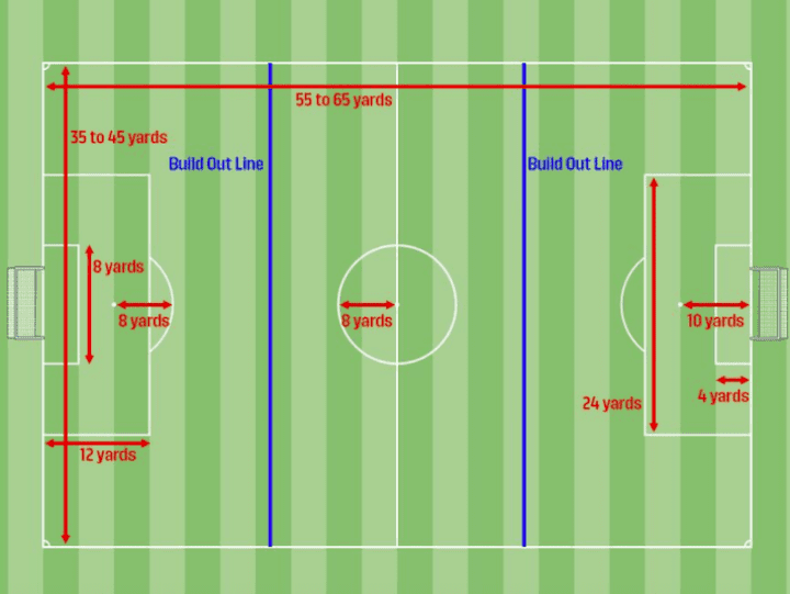 7v7 Soccer Field Dimensions Correct Field Size Guide 