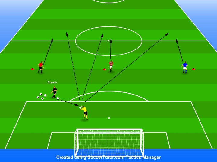goalkeeper-counters-goalie-drill